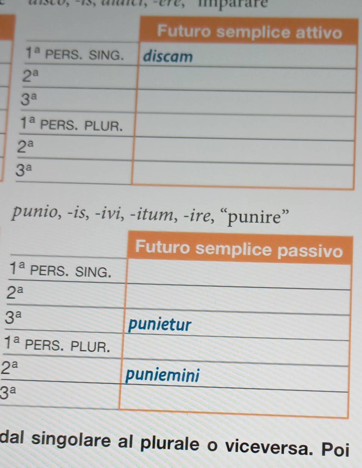 nsco,-1s, uaci, -êre, mparare
punio, -is, -ivi, -itum, -ire, “punire”
2^a
3^a
dal singolare al plurale o viceversa. Poi