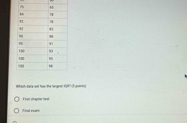 BD
Which data set has the largest IQR? (5 points)
First chapter test
Final exam