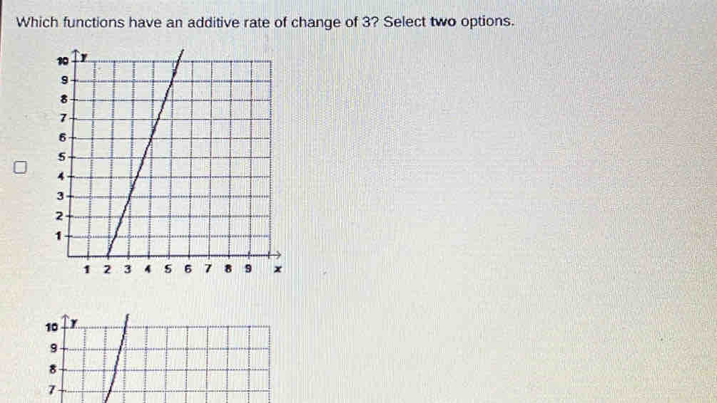 Which functions have an additive rate of change of 3? Select two options.