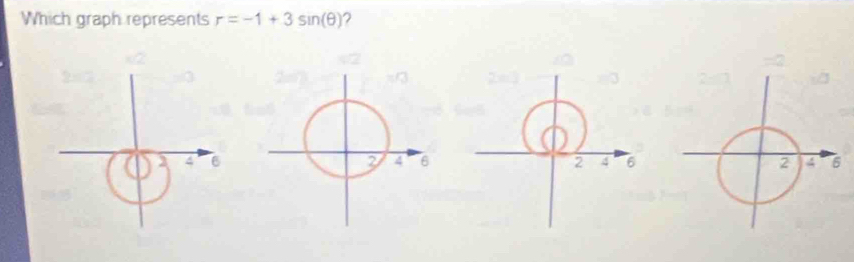 Which graph represents r=-1+3sin (θ )