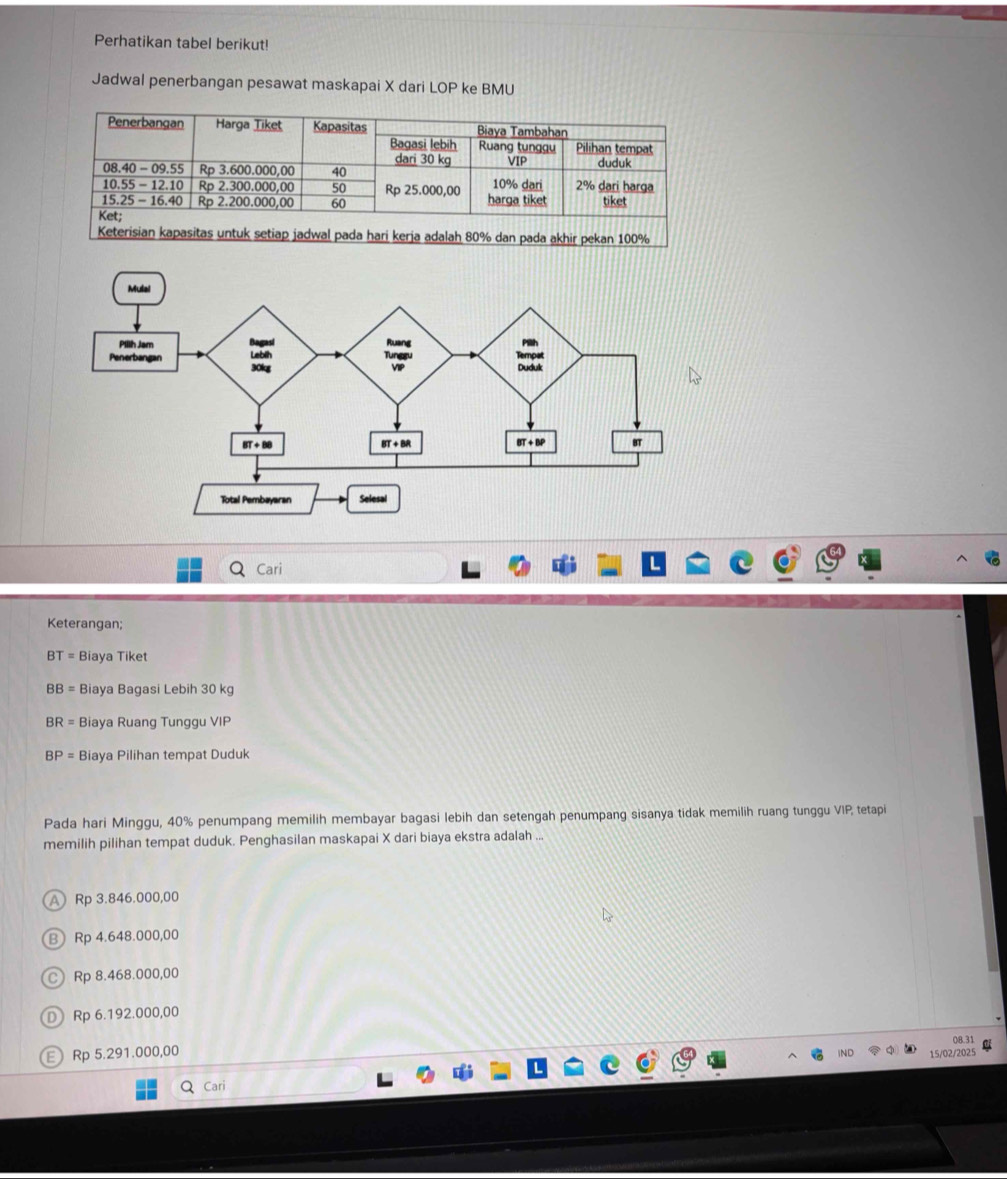 Perhatikan tabel berikut!
Jadwal penerbangan pesawat maskapai X dari LOP ke BMU
Cari
Keterangan;
BT= Biaya Tiket
BB=B iaya Bagasi Lebih 30 kg
BR= Biaya Ruang Tunggu VIP
BP= Biaya Pilihan tempat Duduk
Pada hari Minggu, 40% penumpang memilih membayar bagasi lebih dan setengah penumpang sisanya tidak memilih ruang tunggu VIP tetapi
memilih pilihan tempat duduk. Penghasilan maskapai X dari biaya ekstra adalah ..
A Rp 3.846.000,00
B Rp 4.648.000,00
C Rp 8.468.000,00
D Rp 6.192.000,00
08.31
E Rp 5.291.000,00 IND 15/02/2025
a  Cari