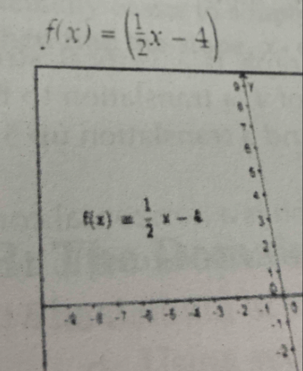 f(x)=( 1/2 x-4)