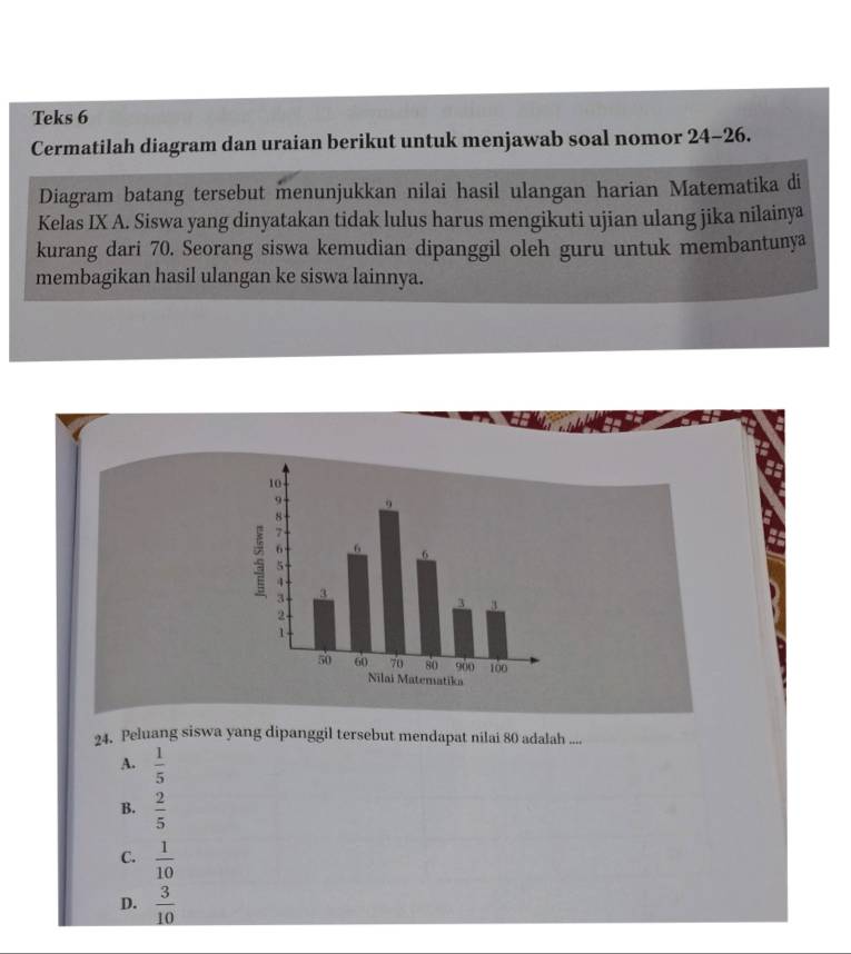 Teks 6
Cermatilah diagram dan uraian berikut untuk menjawab soal nomor 24-2 h.
Diagram batang tersebut menunjukkan nilai hasil ulangan harian Matematika di
Kelas IX A. Siswa yang dinyatakan tidak lulus harus mengikuti ujian ulang jika nilainya
kurang dari 70. Seorang siswa kemudian dipanggil oleh guru untuk membantunya
membagikan hasil ulangan ke siswa lainnya.
24. Peluang siswa yang dipanggil tersebut mendapat nilai 80 adalah ....
A.  1/5 
B.  2/5 
C.  1/10 
D.  3/10 