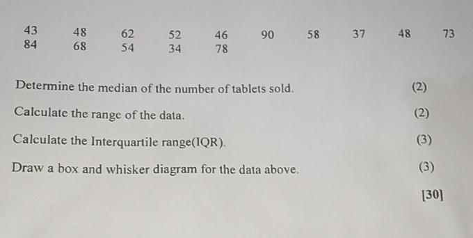 Determine the median of the number of tablets sold. (2) 
Calculate the range of the data. (2) 
Calculate the Interquartile range(IQR). (3) 
Draw a box and whisker diagram for the data above. (3) 
[30]