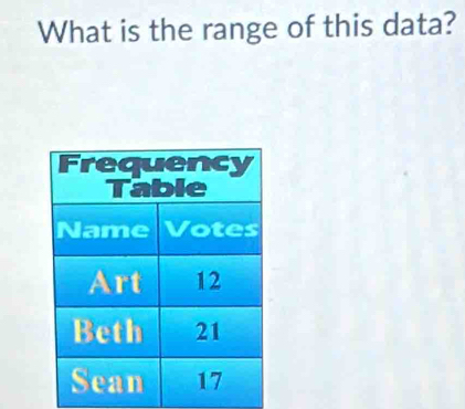 What is the range of this data?