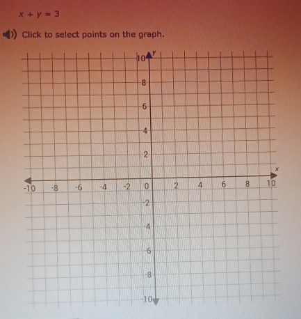 x+y=3
Click to select points on the graph.