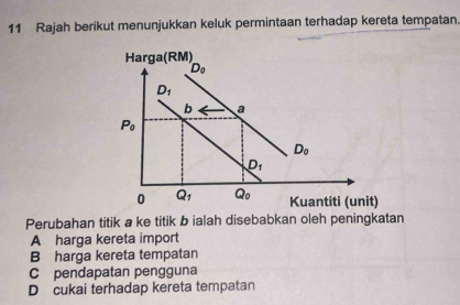 Rajah berikut menunjukkan keluk permintaan terhadap kereta tempatan.
Perubahan titik a ke titik b ialah disebabkan oleh peningkatan
A harga kereta import
B harga kereta tempatan
C pendapatan pengguna
D cukai terhadap kereta tempatan