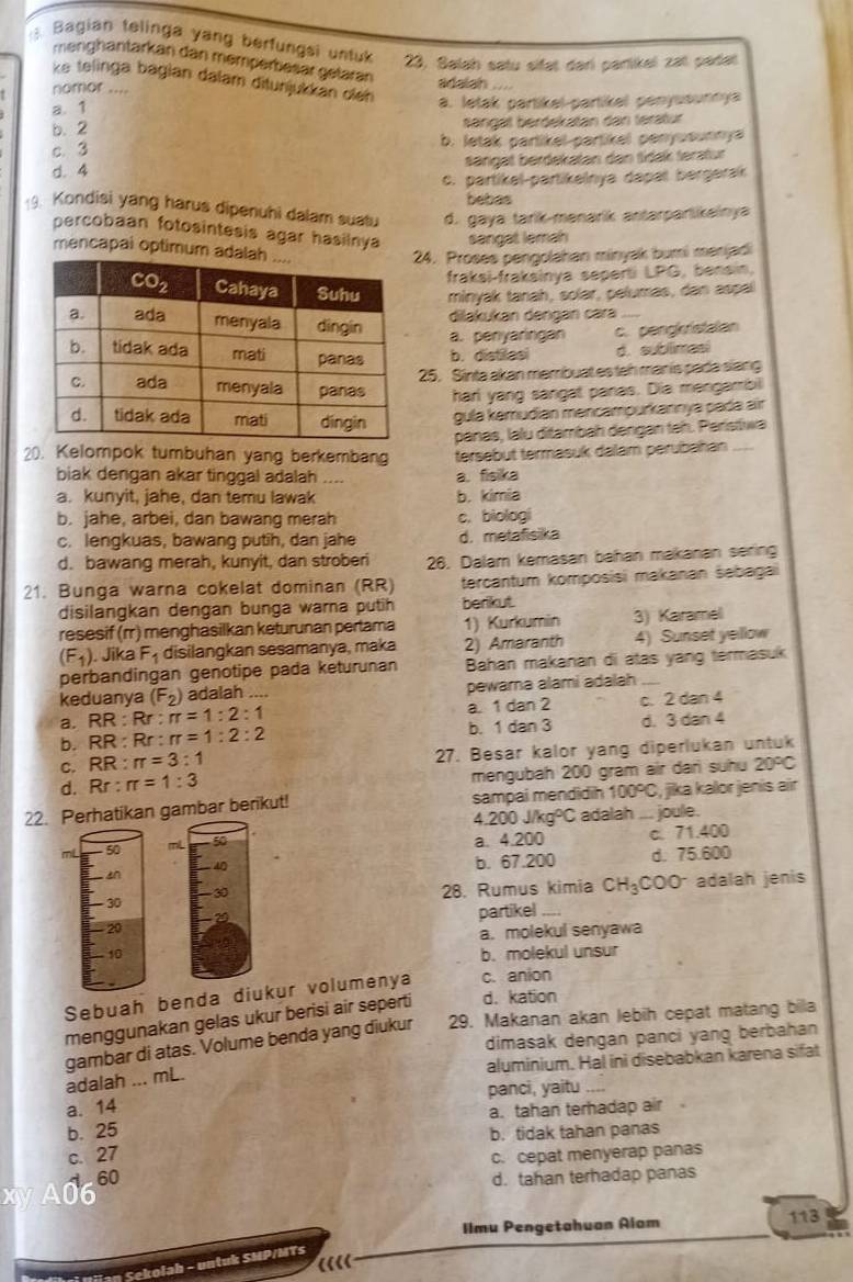 Bagian telinga yang berfungsi untuk 23. Salah satu sität dari partikei zat pañal
menghäntarkan dan memperbesär geläran
ke telinga bagian dalam ditunjukkan oleh
nomor .... adaiah
a. 1
a. letak partikel-partikel penyusurnya
b.2 sangät berdekatan dan terätur
c. 3 b. letak partikel partikel penyusunnya
d. 4 sangat berdekatan dan tidak teratur. partikel-partikelnya dapal bergarai
bebas
9. Kondisi yang harus dipenuhi dalam suatu d. gaya tarik-manarik antarparlikeinya
percobaan fotosintesis agar hasilnya sangat lemah
mencapai optimum ada
24. Proses pengolahan minyak bumi menjadi
fraksi-fraksinya seperti LPG, bensin,
minyak tanah, solar, pelumas, dan aspal
dilakukan dəngan cara_
a. penyaringan c. pengkristalan
b. distiles d. sublimes
25. Sinta akan membuat es teh man is pada siang
hari yang sangat panas. Dia mengambi
gula kämudian mencampurkannya pada air
panas, lalu ditámbah dengan teh. Paristiwa
20. Kelompok tumbuhan yang berkembang tersebut termasuk dalam perubahan_
biak dengan akar tinggal adalah a. fisika
a. kunyit, jahe, dan temu lawak b. kimia
b. jahe, arbei, dan bawang merah c, biologi
c. lengkuas, bawang putih, dan jahe d. metatisika
d. bawang merah, kunyit, dan stroberi 26. Dalam kemasan bahan makanan sering
21. Bunga warna cokelat dominan (RR) tercantum komposisi makanan šebagai
disilangkan dengan bunga warna putih berikut
resesif (rr) menghasilkan keturunan pertama 1) Kurkumin 3) Karamel
(F_1).. Jika F_1 disilangkan sesamanya, maka 2) Amaranth 4) Sunset yellow
perbandingan genotipe pada keturunan Bahan makanan di atas yang termasuk
keduanya (F_2) adalah .,. pewara alami adalah
a. RR:Rr:π =1:2:1 a. 1 dan 2 c. 2 dan 4
b. RR:Rr:π =1:2:2 b. 1 dan 3 d. 3 dan 4
C. RR:π =3:1 27. Besar kalor yang diperlukan untuk
d. Rr: π =1:3 mengubah 200 gram air dari suhu 20°C
22. Perhatikan gambar berikut! sampai mendidih 100°C , jika kalor jenis air 
mL 50 ml 50 4.200J/kg°C adalah ... joule.
a. 4.200 c. 71.400
40 b. 67.200 d. 75.600
sn
— 30 30 28. Rumus kimia CH_3COO^- adalah jenis
29
partikel_
20
10 a. molekul senyawa
b. molekul unsur
Sebuah benda diukur volumenya c. anion
menggunakan gelas ukur berisi air seperti d. kation
gambar di atas. Volume benda yang diukur 29. Makanan akan lebih cepat matang bila
dimasak dengan panci yang berbahan
aluminium. Hal ini disebabkan karena sifat
adalah ... mL.
a. 14 panci, yaitu_
a. tahan terhadap air   
b. 25
b. tidak tahan panas
c. 27
c. cepat menyerap panas
560
d. tahan terhadap panas
Ilmu Pengetahuan Alam 113
olah - untuk SMP/MTs
''