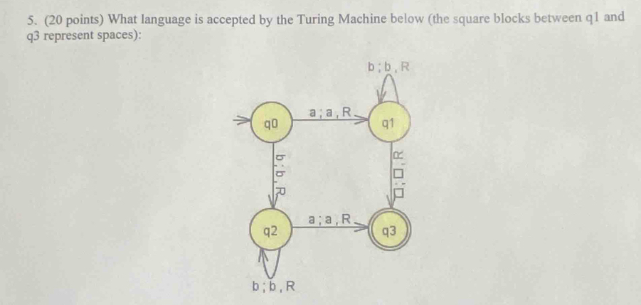 What language is accepted by the Turing Machine below (the square blocks between q1 and
q3 represent spaces):