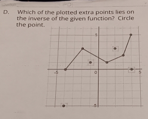 Which of the plotted extra points lies on 
the inverse of the given function? Circle 
the poin