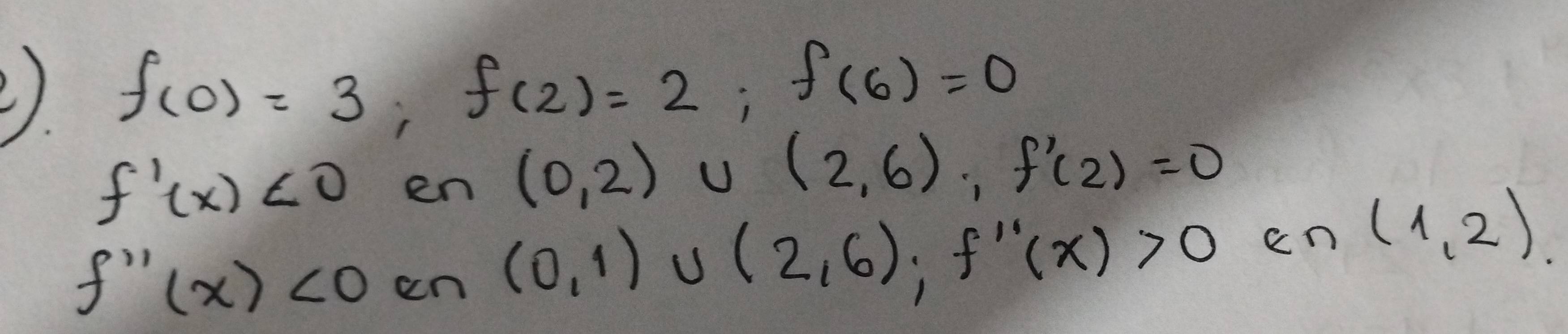 f(0)=3, f(2)=2, f(6)=0
f'(x)<0</tex> en (0,2)∪ (2,6), f'(2)=0
f''(x)<0</tex> an
(0,1)∪ (2,6); f''(x)>0 cn (1,2).