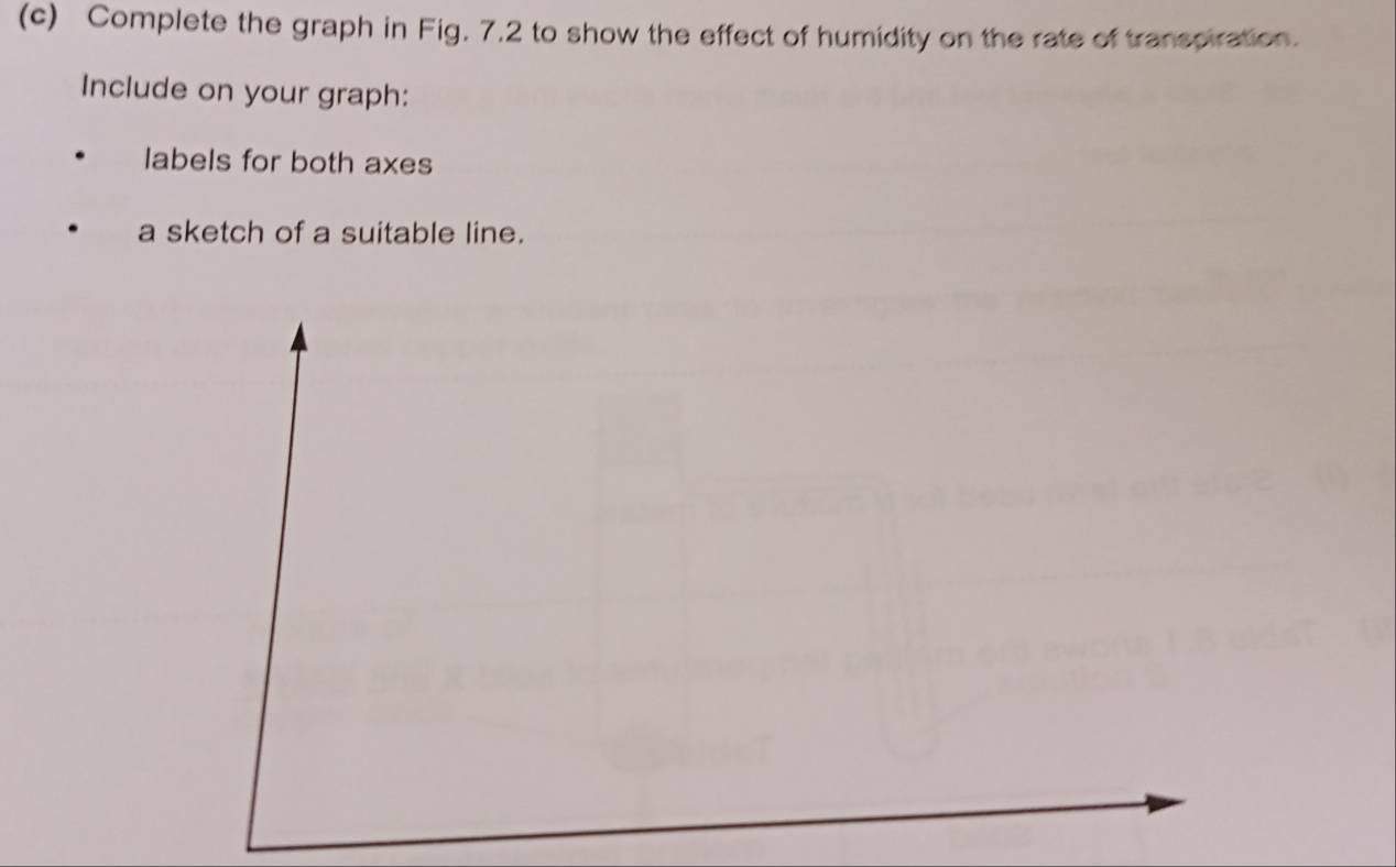 Complete the graph in Fig. 7.2 to show the effect of humidity on the rate of transpiration. 
Include on your graph: 
labels for both axes 
a sketch of a suitable line.