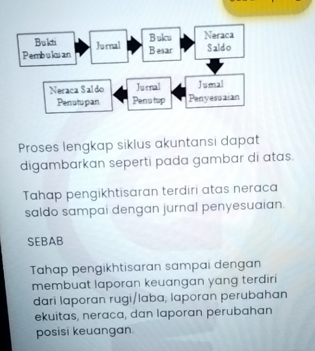 Proses lengkap siklus akuntansi dapat 
digambarkan seperti pada gambar di atas. 
Tahap pengikhtisaran terdiri atas neraca 
saldo sampai dengan jurnal penyesuaian. 
SEBAB 
Tahap pengikhtisaran sampai dengan 
membuat laporan keuangan yang terdiri 
dari laporan rugi/laba, laporan perubahan 
ekuitas, neraca, dan laporan perubahan 
posisi keuangan