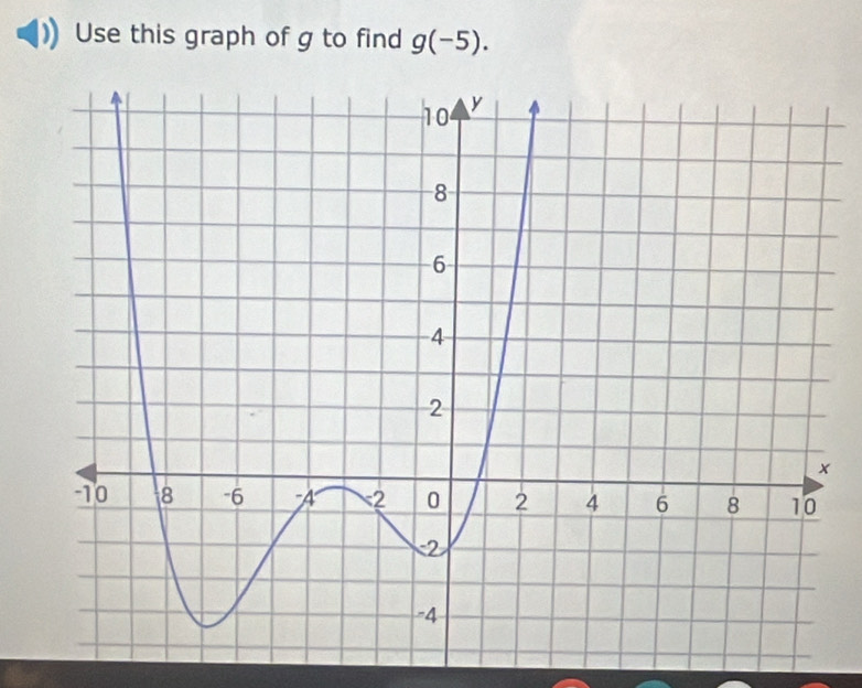 Use this graph of g to find g(-5).