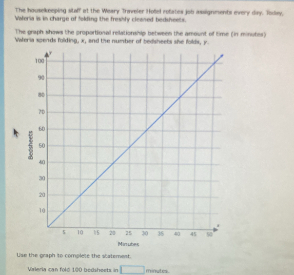 The housekeeping staff at the Weary Traveler Hotel rotates job assignments every day. Today, 
Valeria is in charge of folding the freshly cleaned bedsheets. 
The graph shows the proportional relationship between the amount of time (in minutes) 
Valeria spends folding, x, and the number of bedsheets she folds, y.
Minutes
Use the graph to complete the statement. 
Valeria can fold 100 bedsheets in □ minutes.