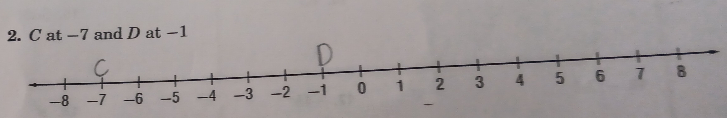 C at -7 and D at −1