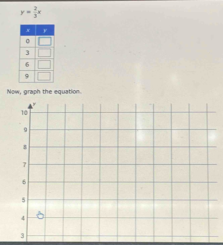 y= 2/3 x
Now, graph the equation.