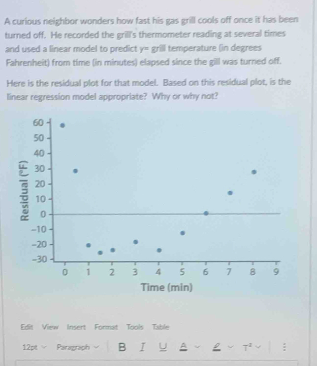 A curious neighbor wonders how fast his gas grill cools off once it has been 
turned off. He recorded the grill's thermometer reading at several times 
and used a linear model to predict y= grill temperature (in degrees 
Fahrenheit) from time (in minutes) elapsed since the gill was turned off. 
Here is the residual plot for that model. Based on this residual plot, is the 
linear regression model appropriate? Why or why not? 
Edit View Insert Format Tools Table 
12pt Paragraph B I U A L -2 :