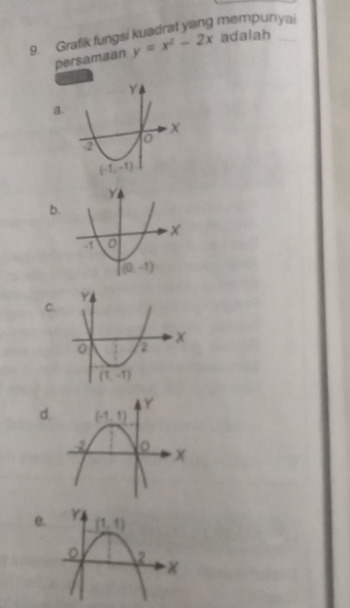 Grafik fungsi kuadrat yang mempunya
persamaan y=x^2-2x adalah
a.
b.
C.
d.
0.