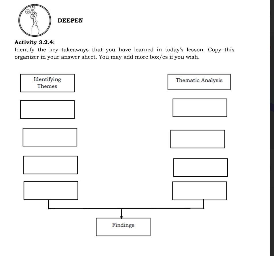 DEEPEN 
Activity 3.2.4: 
Identify the key takeaways that you have learned in today's lesson. Copy this 
organizer in your answer sheet. You may add more box/es if you wish. 
Identifying Thematic Analysis 
Themes 
Findings