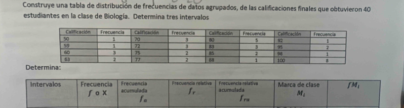 Construye una tabla de distribución de frecuencias de datos agrupados, de las calificaciones finales que obtuvieron 40
estudiantes en la clase de Biología. Determina tres intervalos 
Det 
Intervalos Frecuencia Frecuencia Frecuencia relativa Frecuencía relativa Marca de clase ∈tlimits M_l
f o x acumulada f_r acumulada
M_l
f_a
f_ra