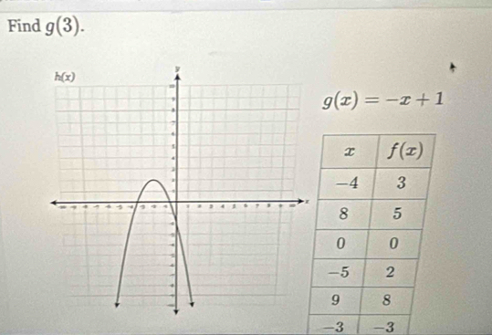 Find g(3).
g(x)=-x+1
-3 -3