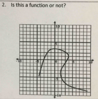 Is this a function or not?