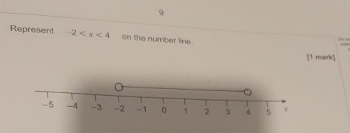 Represent -2 on the number line. 
Do ne 
[1 mark]