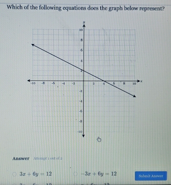 Which of the following equations does the graph below represent?
Answer Attempt 1 out of 2
3x+6y=12 -3x+6y=12 Suhmät Answer