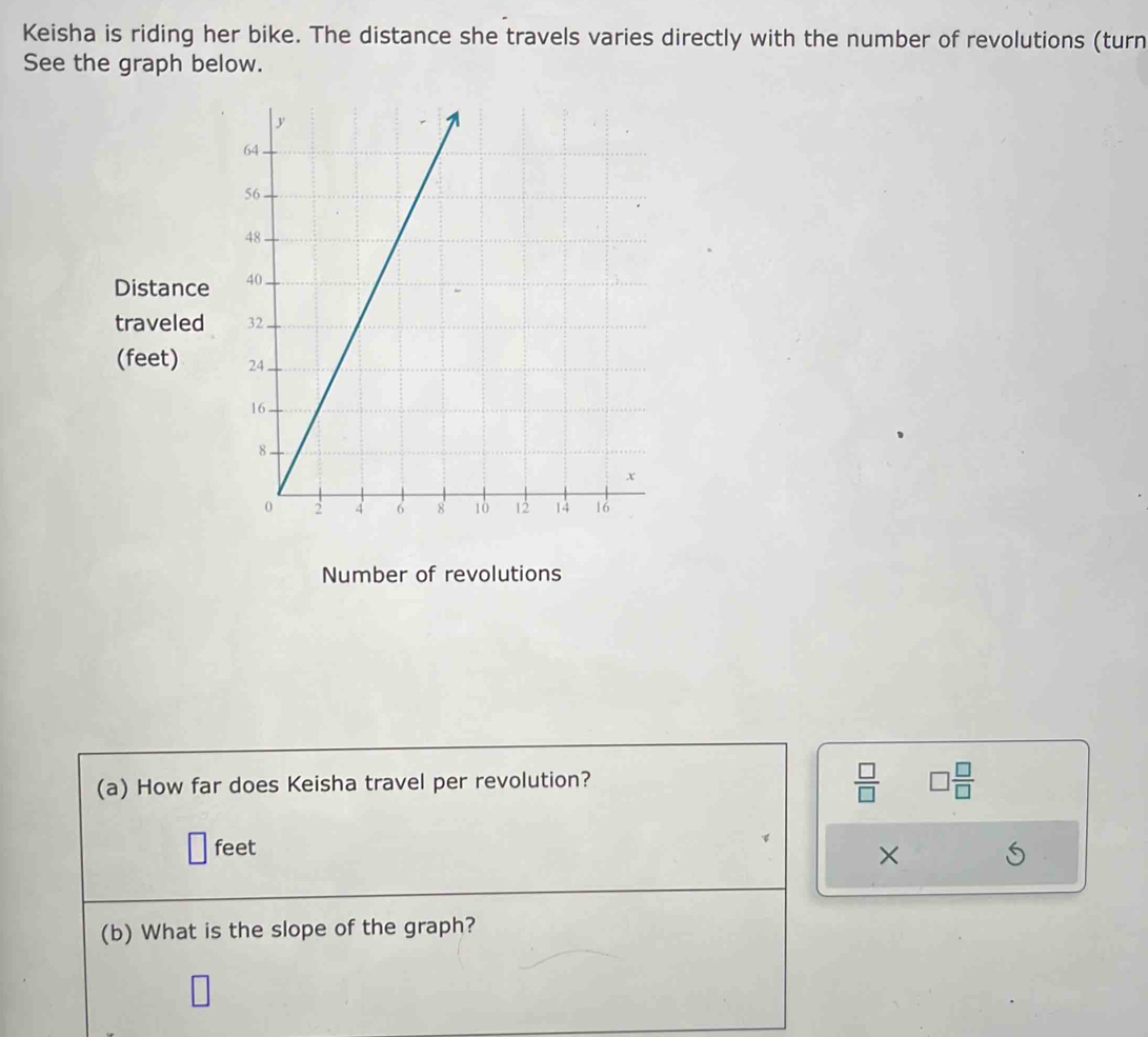 Keisha is riding her bike. The distance she travels varies directly with the number of revolutions (turn 
See the graph below. 
Distance 
traveled 
(feet) 
Number of revolutions 
(a) How far does Keisha travel per revolution?
 □ /□   □  □ /□  
feet
× 
(b) What is the slope of the graph? 
□