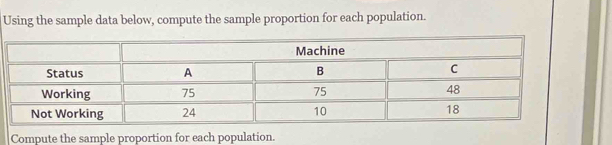 Using the sample data below, compute the sample proportion for each population. 
Compute the sample proportion for each population.