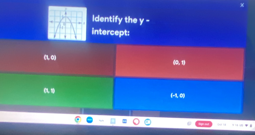 Identify the y-
intercept:
(1,0)
(0,1)
(1,1)
(-1,0)
Sign out Oct 18 16 US