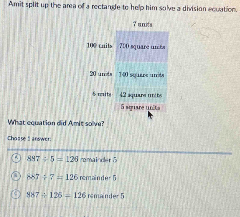 Amit split up the area of a rectangle to help him solve a division equation.
7 units
100 units 700 square units
20 units a 140 square units
6 units 42 square units
5 square units
What equation did Amit solve?
Choose 1 answer:
A 887/ 5=126 remainder 5
887/ 7=126 remainder 5
887/ 126=126 remainder 5