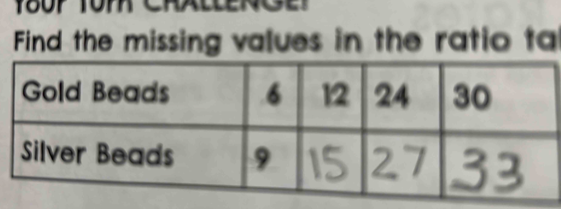 Find the missing values in the ratio ta