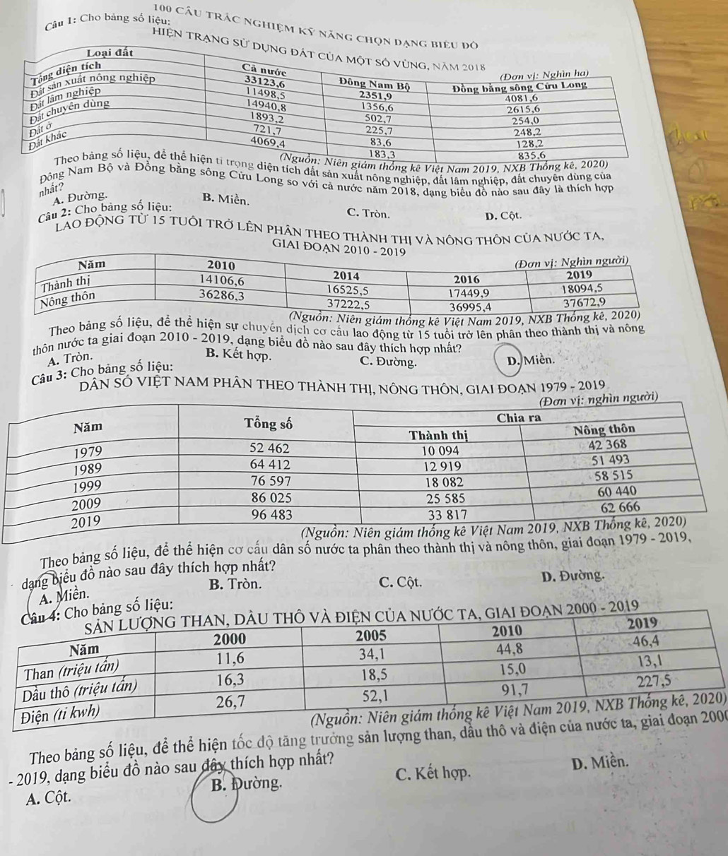 Cho bảng số liệu:
100 Cầu trác nghiệm kỹ nă
HiệN 
hống kê Việt Nam 2019, NXB Th
diện tích đất sản xuất nông nghiệp, đất lâm nghiệp, đất chuyên dùng của
Đông Nam Bộ và Đồng bằng sông Cửu Long sơ với cả nước năm 2018, dạng biểu đồ nào sau đây là thích hợp
nhất?
A. Đường.
B. Miền.
Câu 2: Cho bảng số liệu:
C. Tròn.
D. Cột.
LAO ĐộNG Từ 15 tUÔI TRở LÊN PHân THEO tHành thị và nônG tHôn Của nước Ta,
GIAI Đ
Theo bảng số lhể hiện sự chuyên dịch cơ câu lao động từ 15 tuổi trở lên phân theo thành thị và nông
thôn nước ta giai đoạn 2010 - 2019, dạng biểu đồ nào sau đây thích hợp nhất?
A. Tròn.
B. Kết hợp. C. Đường.
Câu 3: Cho bảng số liệu:
D. Miền.
DÂN SÓ VIỆT NAM PHÂN THEO THÀNH THị, NÔNG THÔN, GIAI ĐOẠN 1979 - 2019
Theo bảng số liệu, để thể hiện cơ cấu dân số nước ta phân theo thành thị và nông thôn, giai đoạ
dạng biểu đồ nào sau đây thích hợp nhất?
B. Tròn. C. Cột. D. Đường.
A. Miền.
Cho bảng số liệu:
ỚC TA, GIAI ĐOẠN 2000 - 2019
)
Theo bảng số liệu, để thể hiện tốc độ tăng trưởng sản lượng than, đầu thô và 0
- 2019, dạng biểu đồ nào sau đây thích hợp nhất?
C. Kết hợp.
A. Cột. D. Miền.
B. Đường.