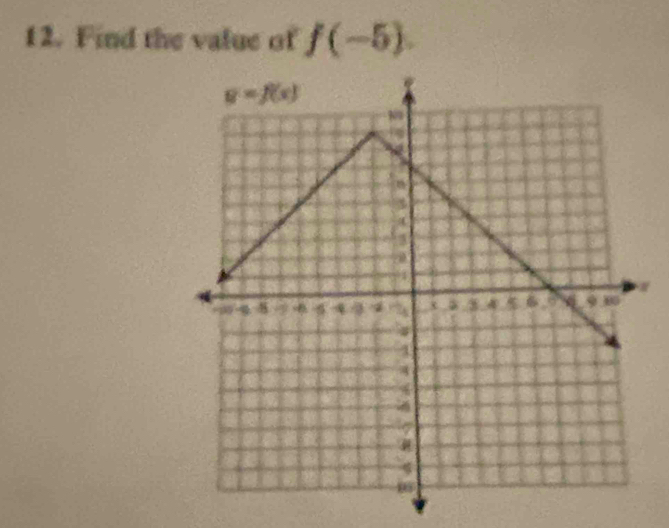 Find the value of f(-5).