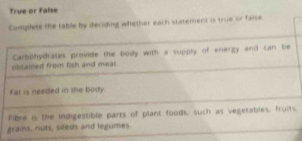 True or False 
Complete the table by deciding whether each statement is true or faise 
Carbohydrates provide the body with a supply of energy and can be 
obtained from fish and meat. 
Fat is needed in the body. 
Fibre is the indigestible parts of plant foods, such as vegetables, fruits. 
grains, nuts, seeds and legumes.