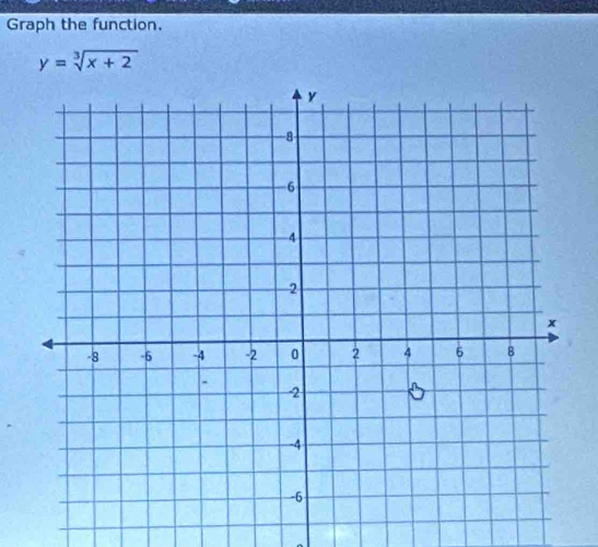 Graph the function.
y=sqrt[3](x+2)