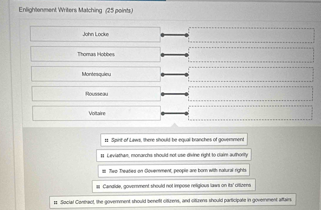 Enlightenment Writers Matching (25 points)
John Locke
Thomas Hobbes
Montesquieu
Rousseau
Voltaire
Spirit of Laws, there should be equal branches of government
Leviathan, monarchs should not use divine right to claim authority
Two Treaties on Government, people are born with natural rights
Candide, government should not impose religious laws on its' citizens
Social Contract, the government should benefit citizens, and citizens should participate in government affairs