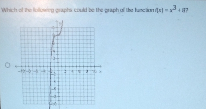 Which of the following graphs could be the graph of the function f(x)=x^3+8 ?