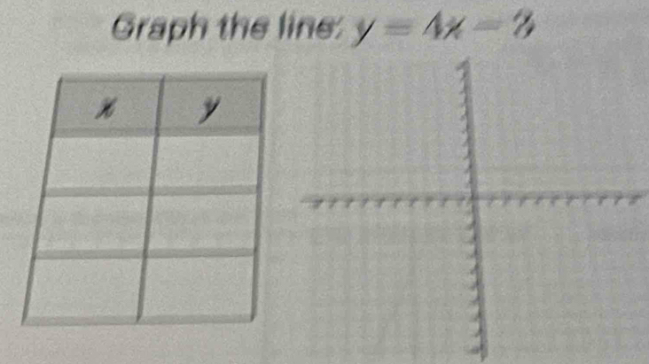 Graph the line: y=4x-3