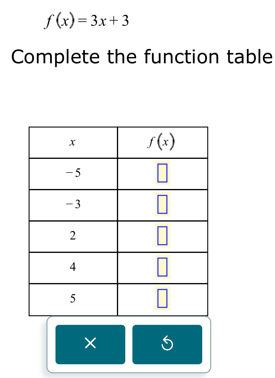 f(x)=3x+3
Complete the function table