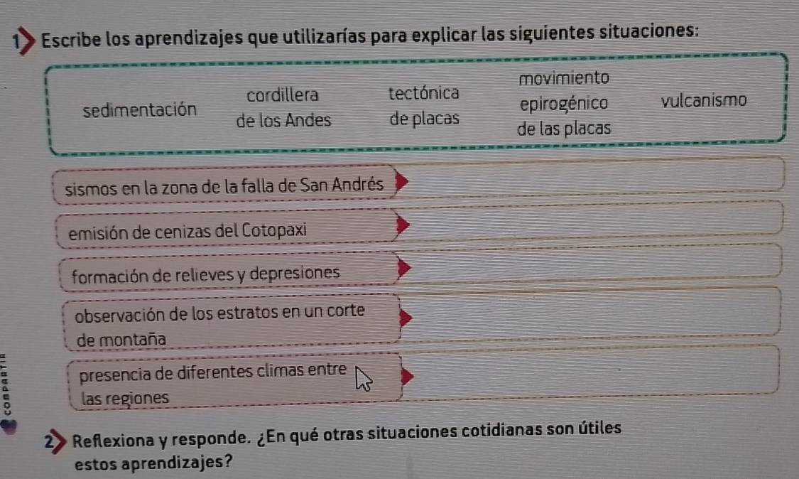 Escribe los aprendizajes que utilizarías para explicar las siguientes situaciones:
movimiento
cordillera tectónica epirogénico vulcanismo
sedimentación de los Andes de placas de las placas
sismos en la zona de la falla de San Andrés
emisión de cenizas del Cotopaxi
formación de relieves y depresiones
observación de los estratos en un corte
de montaña
a presencia de diferentes climas entre
las regiones
2 * Reflexiona y responde. ¿En qué otras situaciones cotidianas son útiles
estos aprendizajes?