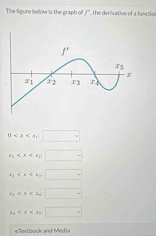 The figure below is the graph of f' , the derivative of a functior
0
x_1
x_2
x_3
x_4
eTextbook and Media