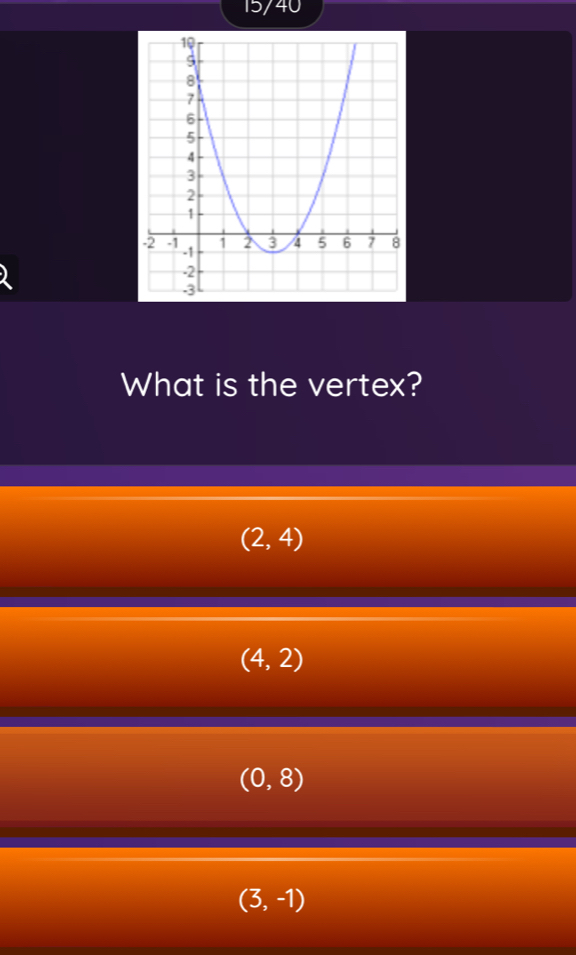 15/40
What is the vertex?
(2,4)
(4,2)
(0,8)
(3,-1)