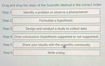 Drag and drop the steps of the Scientific Method in the correct order: 
Step 1 Identify a problem or observe a phenomenon 
Step 2 Formulate a hypothesis 
Step 3 Design and conduct a study to collect data 
Step 4 Draw conclusions (hypothesis supported or not supported) 
Step 5 Share your results with the scientific community 
Step 6 Write a blog