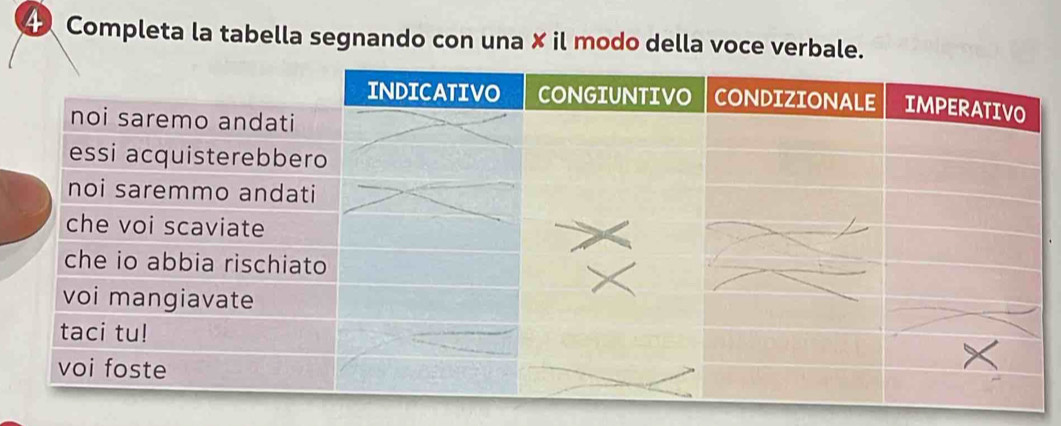 Completa la tabella segnando con una × il modo della voce verbale.