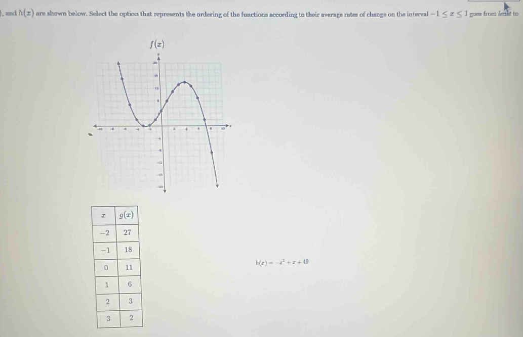 and h(x) are shown below. Select the option that represents the ordering of the functions according to their average rates of change on the interval -1≤ x≤ 1 goes from lenat to
h(z)=-z^2+x+49