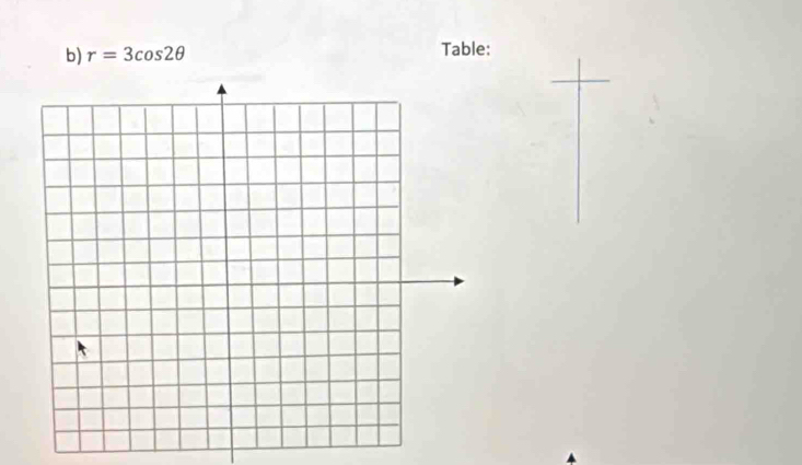 r=3cos 2θ Table: