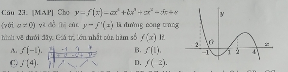 [MAP] Cho y=f(x)=ax^4+bx^3+cx^2+dx+e
(với a!= 0) và đồ thị của y=f'(x) là đường cong trong
hình vẽ dưới đây. Giá trị lớn nhất của hàm số f(x) là
A. f(-1). 1 -1 1 B. f(1).
1 + a
C, f(4). D. f(-2).